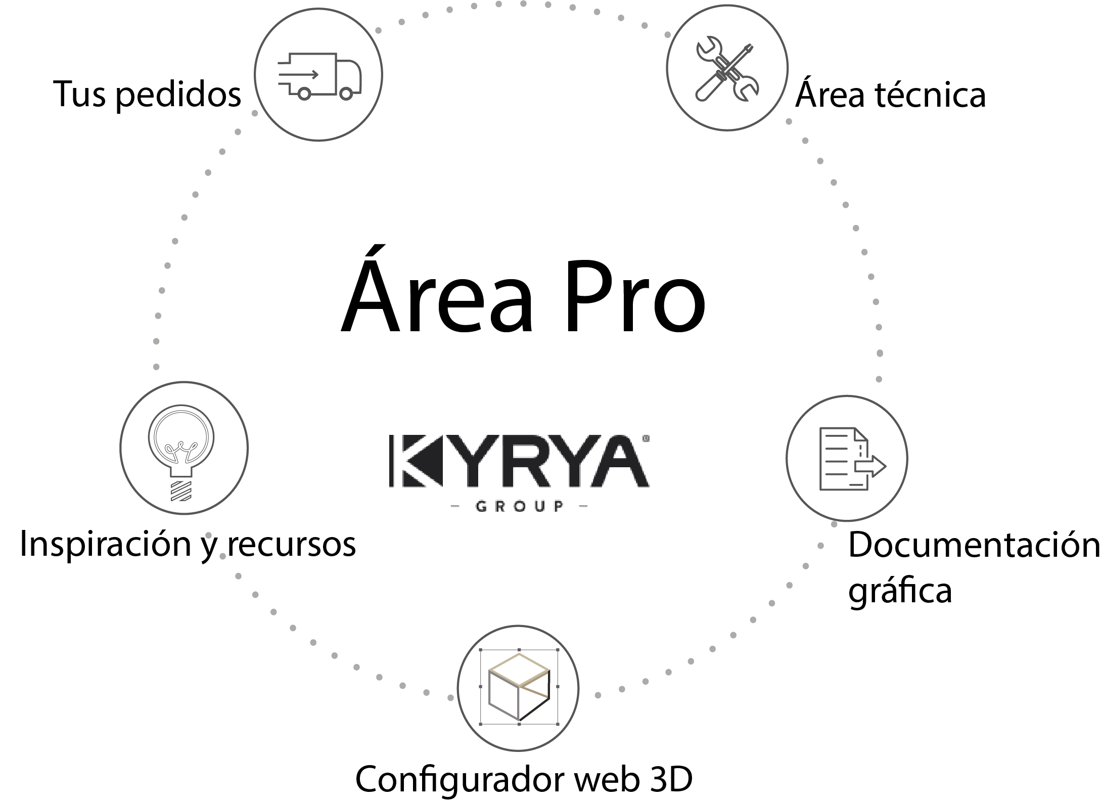 KYRYA 360_para xcelsa